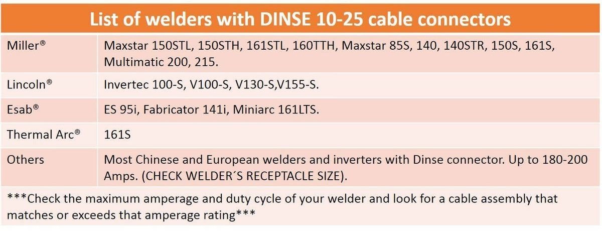 150 Amp Welding Leads Set #4 AWG Cable 15 Feet B204