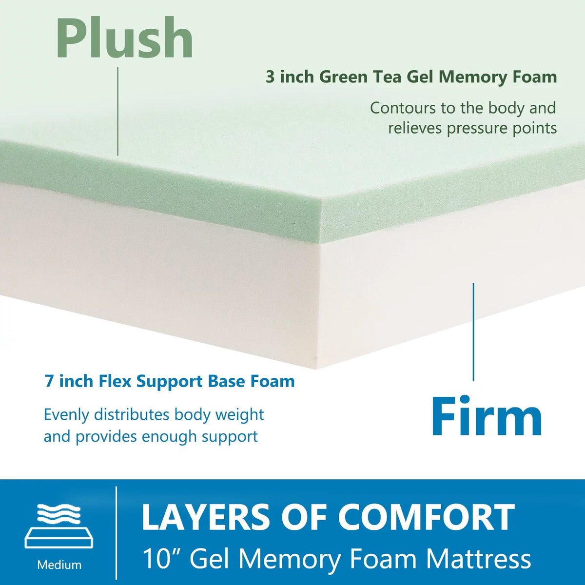 10" Memory Foam Mattress E957