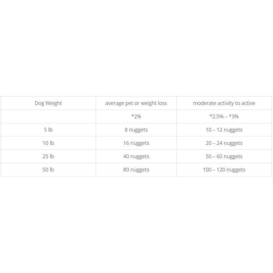 Freeze-Dried Raw Dog Food G4590
