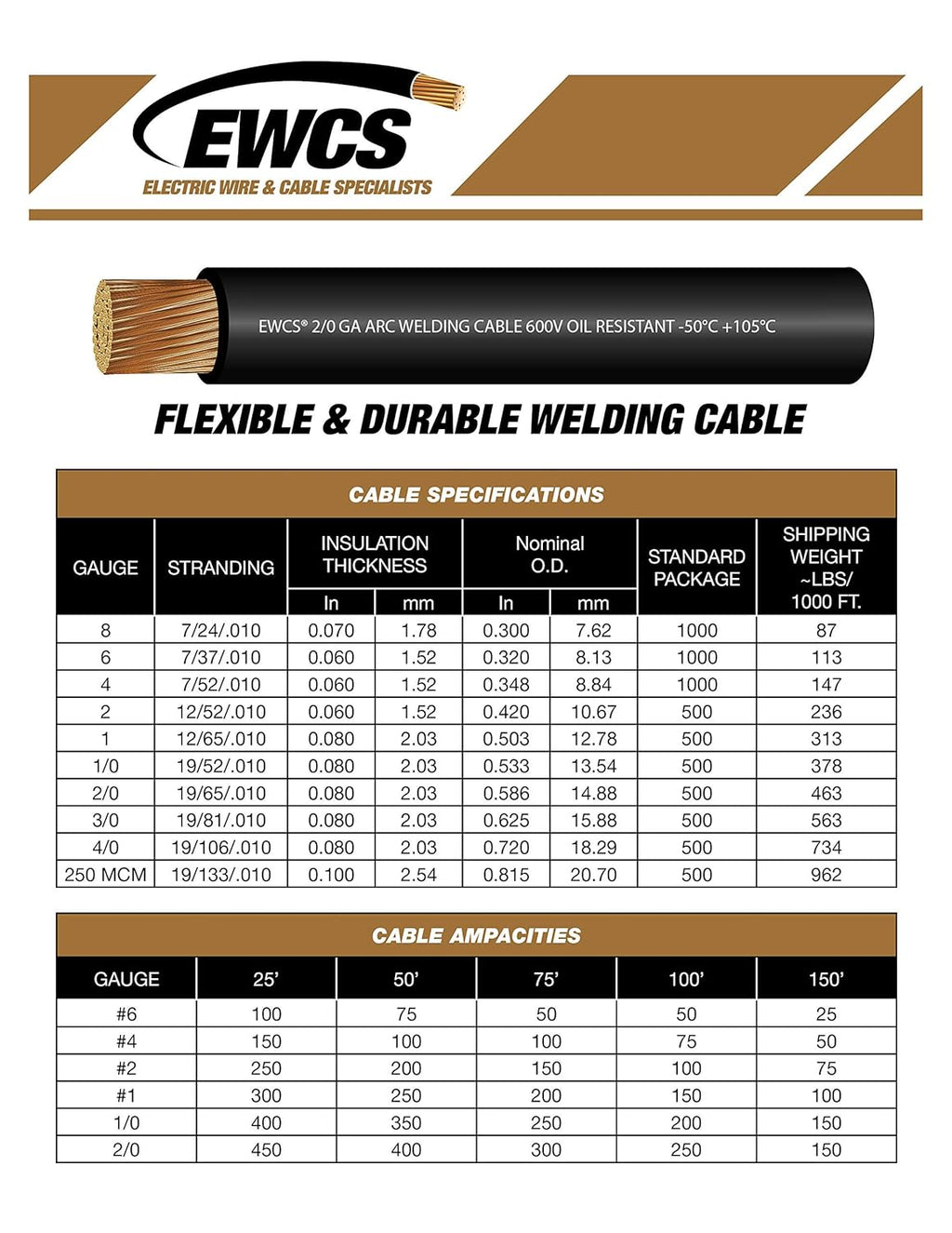 4 Gauge Extra Flexible Welding Cable 600 Volt Black 100 Feet U88148
