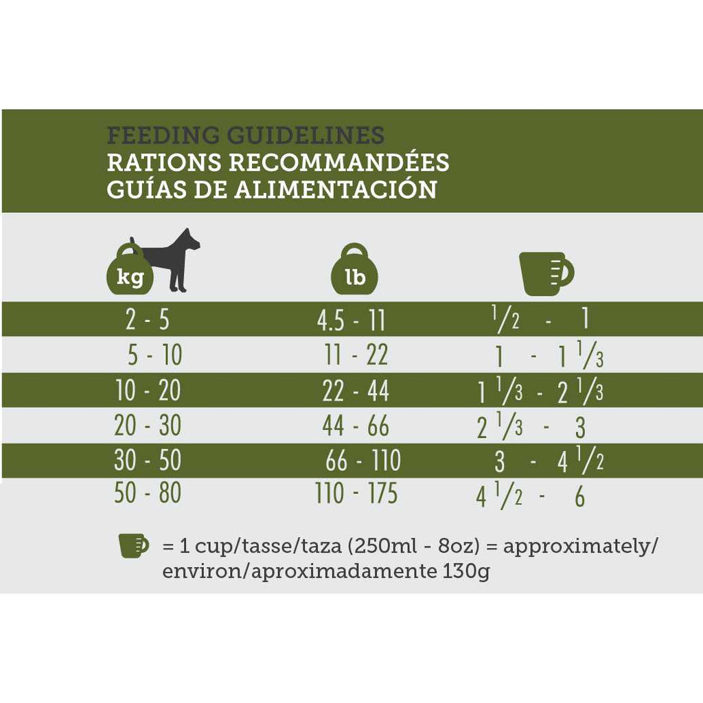 16 Dog Dry Food J8492