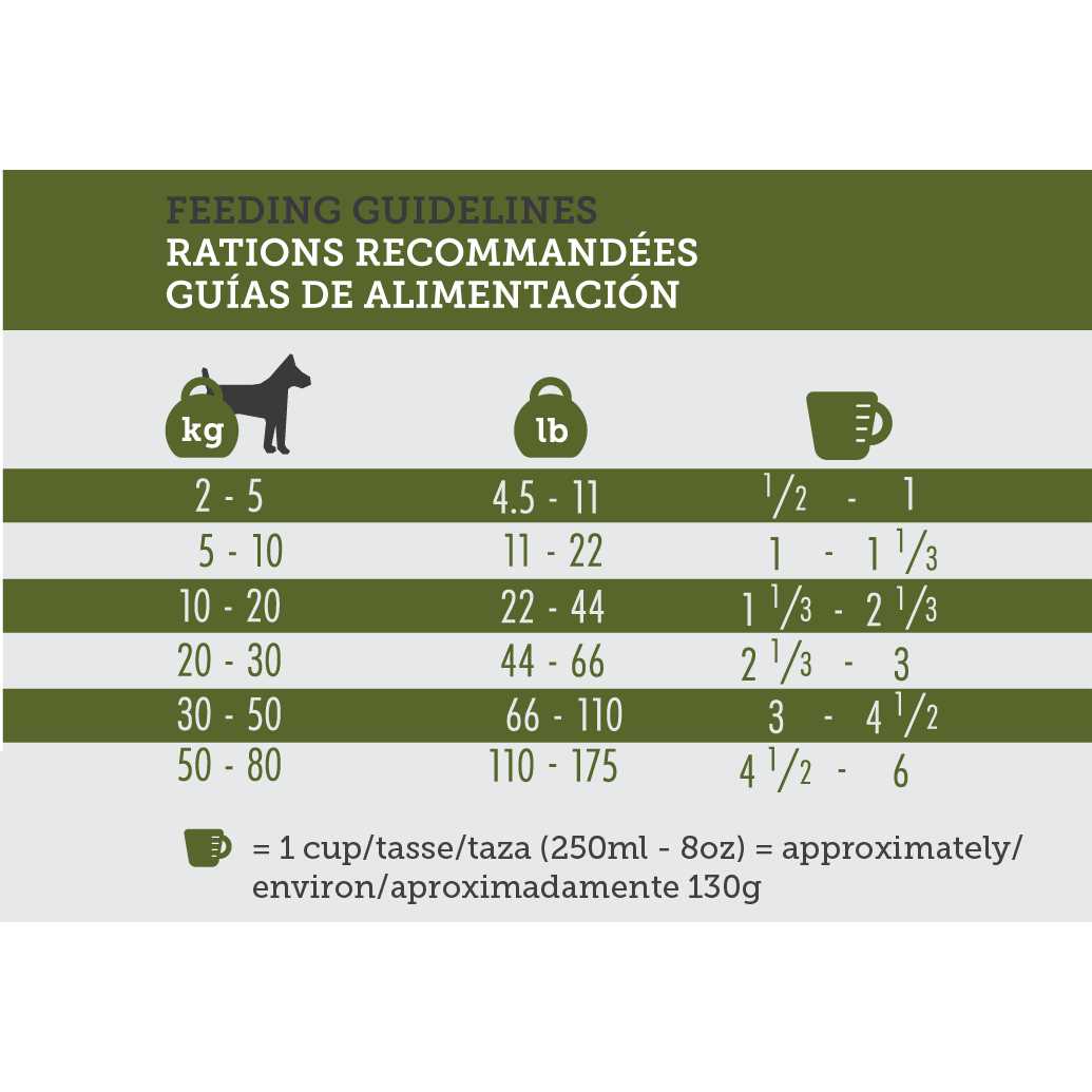 16 Dog Dry Food J8492