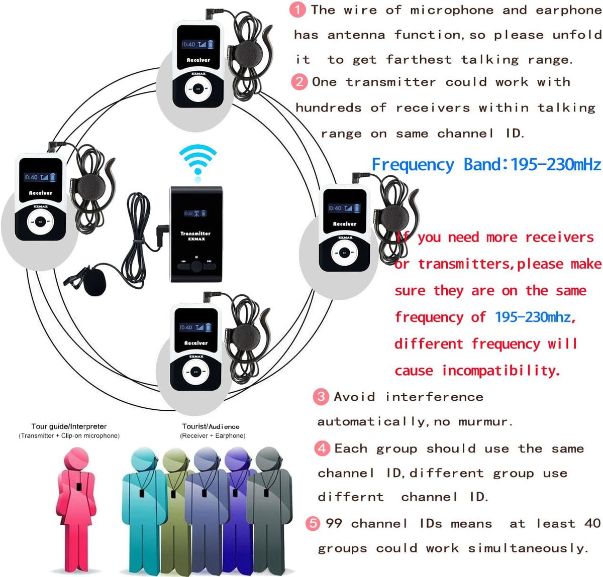Wireless Tour Guide System Headsets (1 Transmitter 6 Receivers) Z735