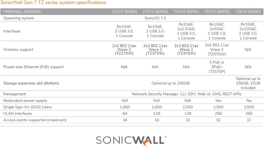 Network Security Appliance with 1 Year 8x5 Support J1087