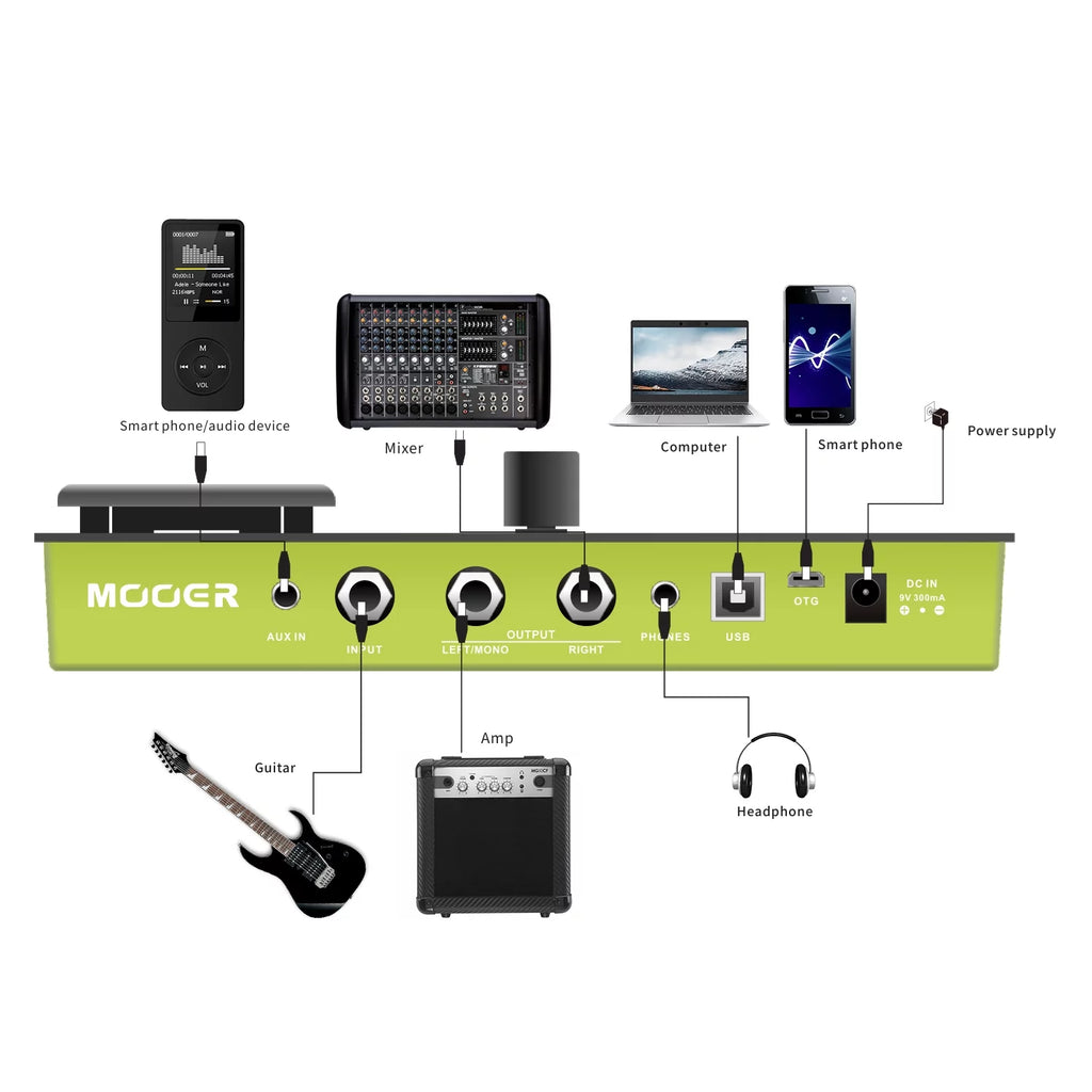 GE150 Amp Modelling & Multi Effects Pedal A5613