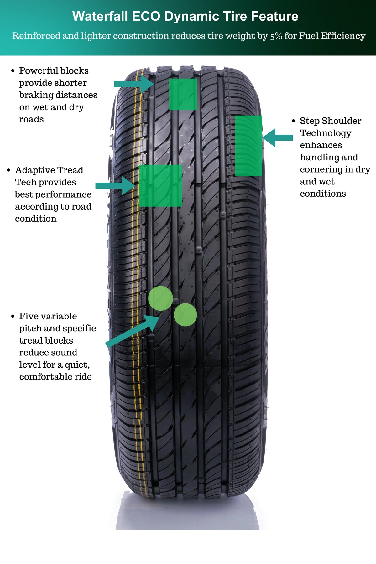 195/55R16 87V Passenger Tire I1586