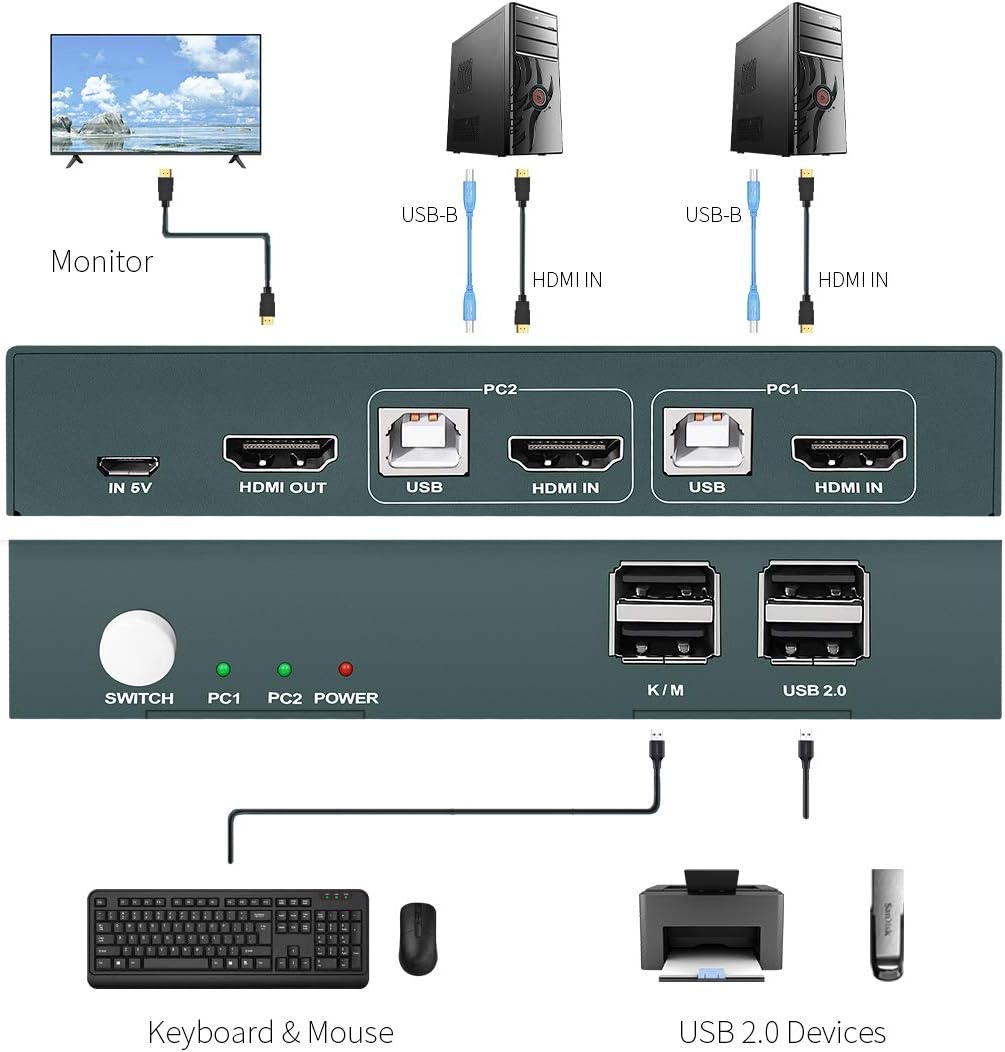 HDMI 2 Port KVM Switch with 2 HDMI and 2 USB Cables F7097