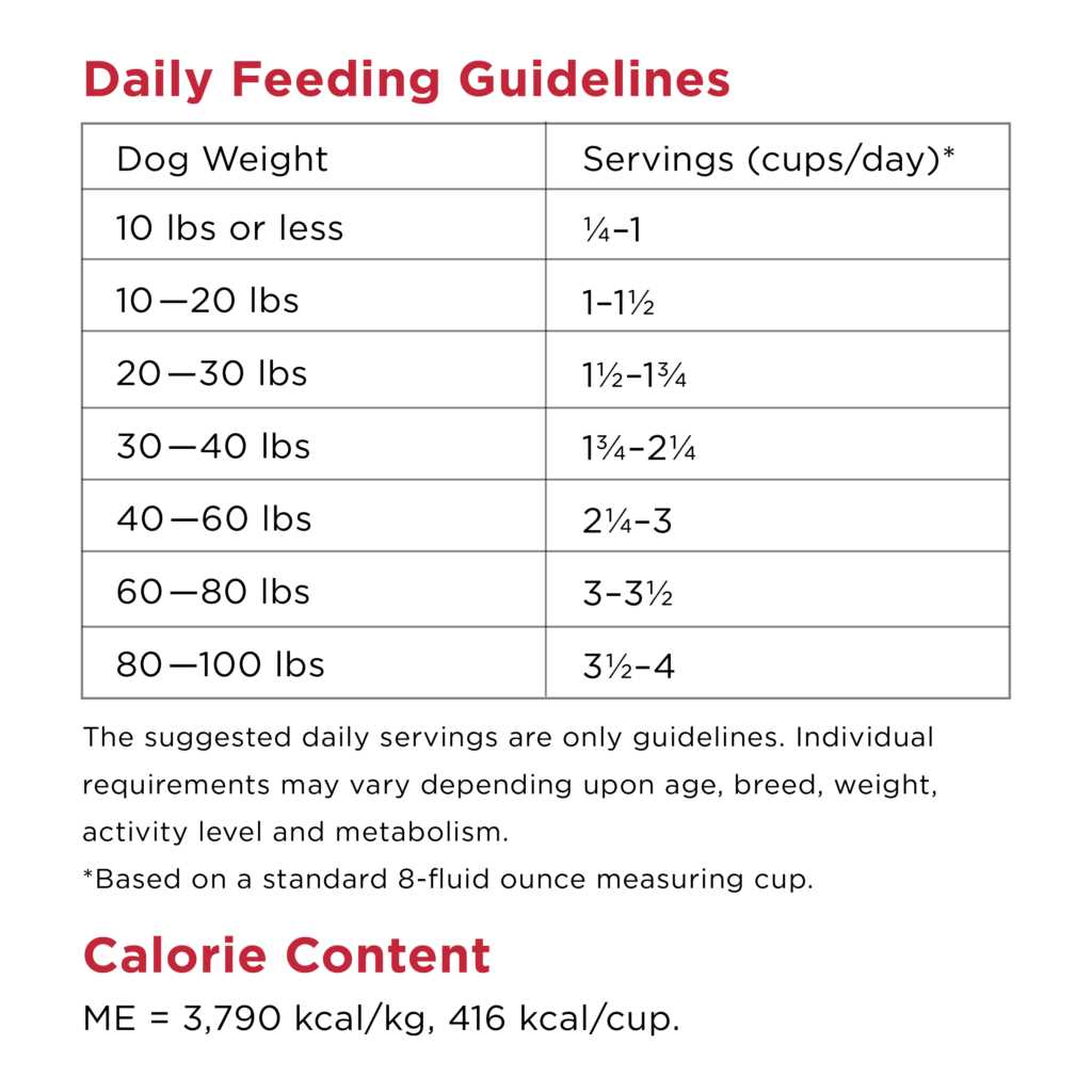 Grain Free Beef Dry Dog Food D12577