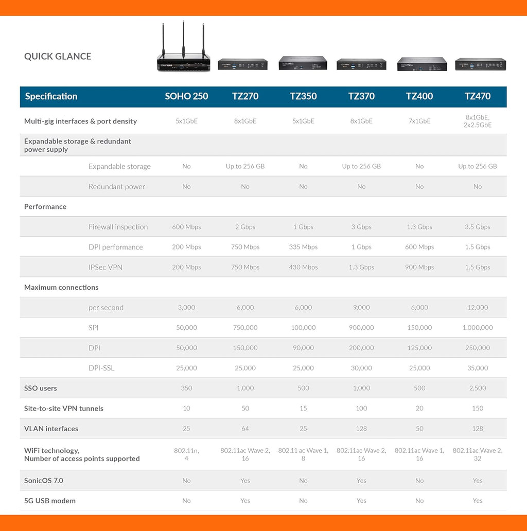 Network Security Appliance with 1 Year 8x5 Support J1087